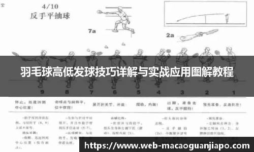 羽毛球高低发球技巧详解与实战应用图解教程